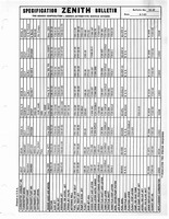 Zenith Carb Specifications 049.jpg